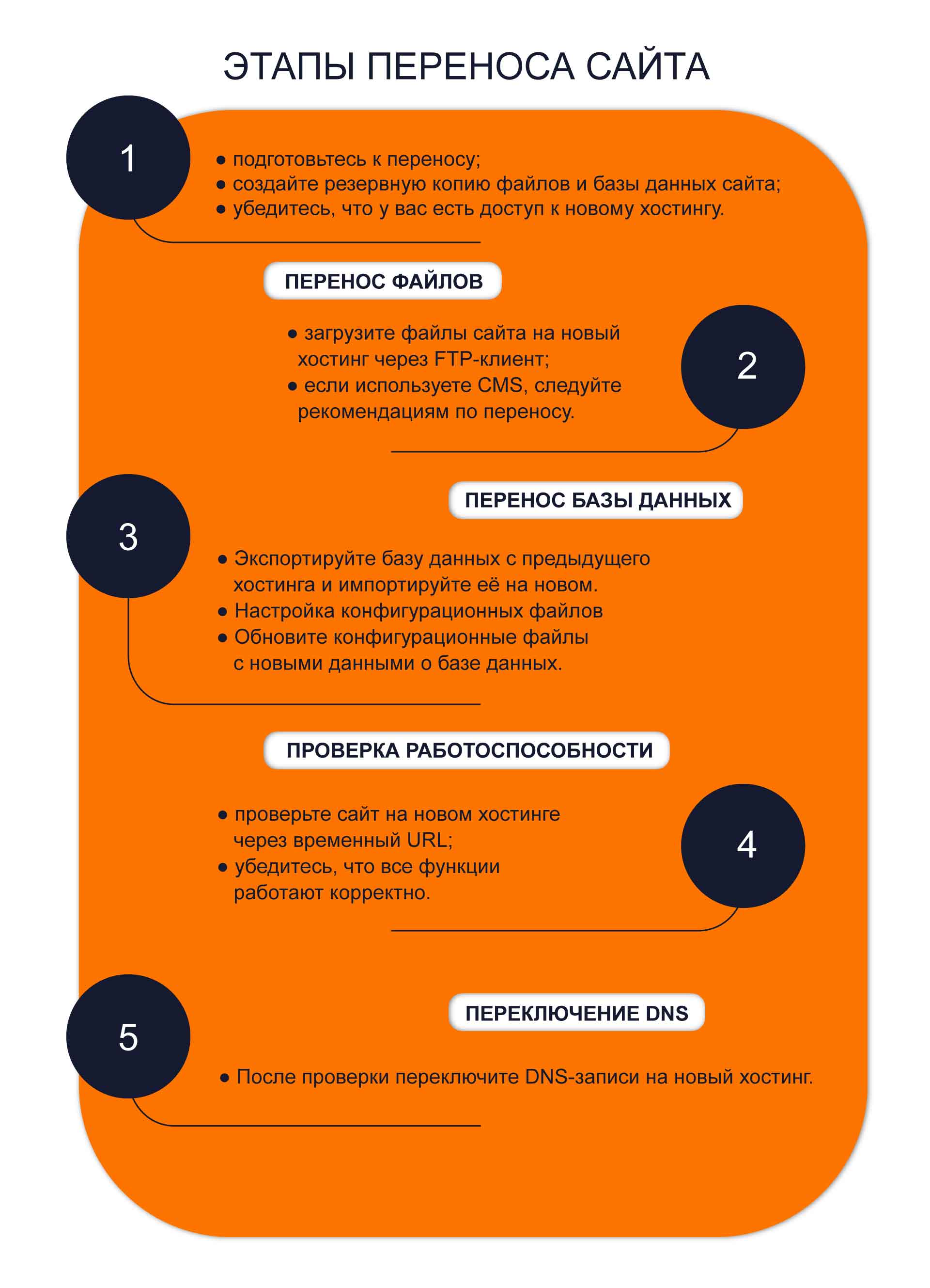 инфографика