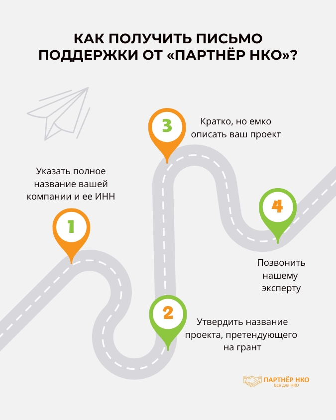 Поддержка гранта