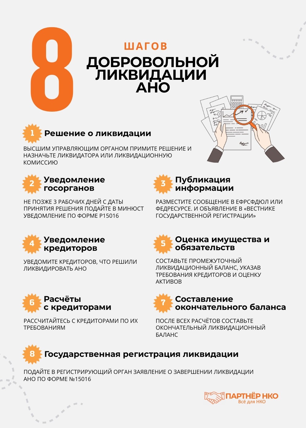 Ликвидация АНО