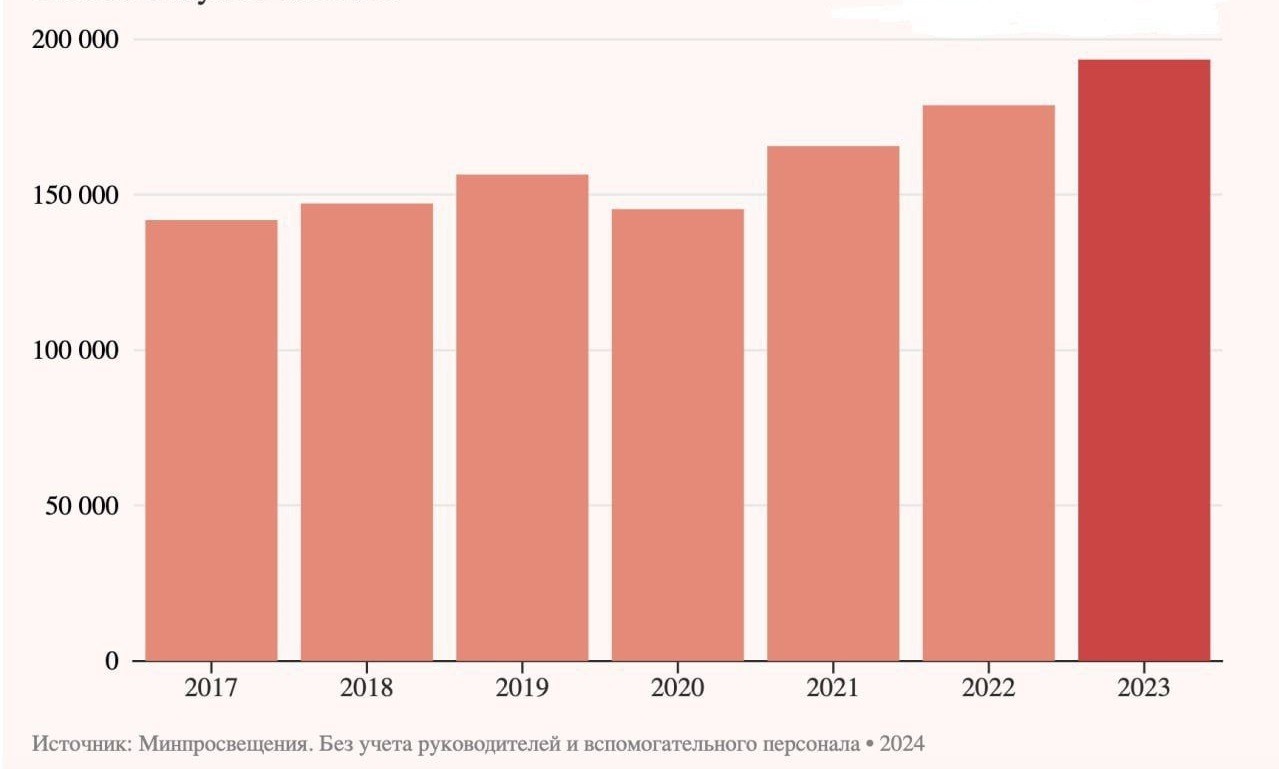 статистика 