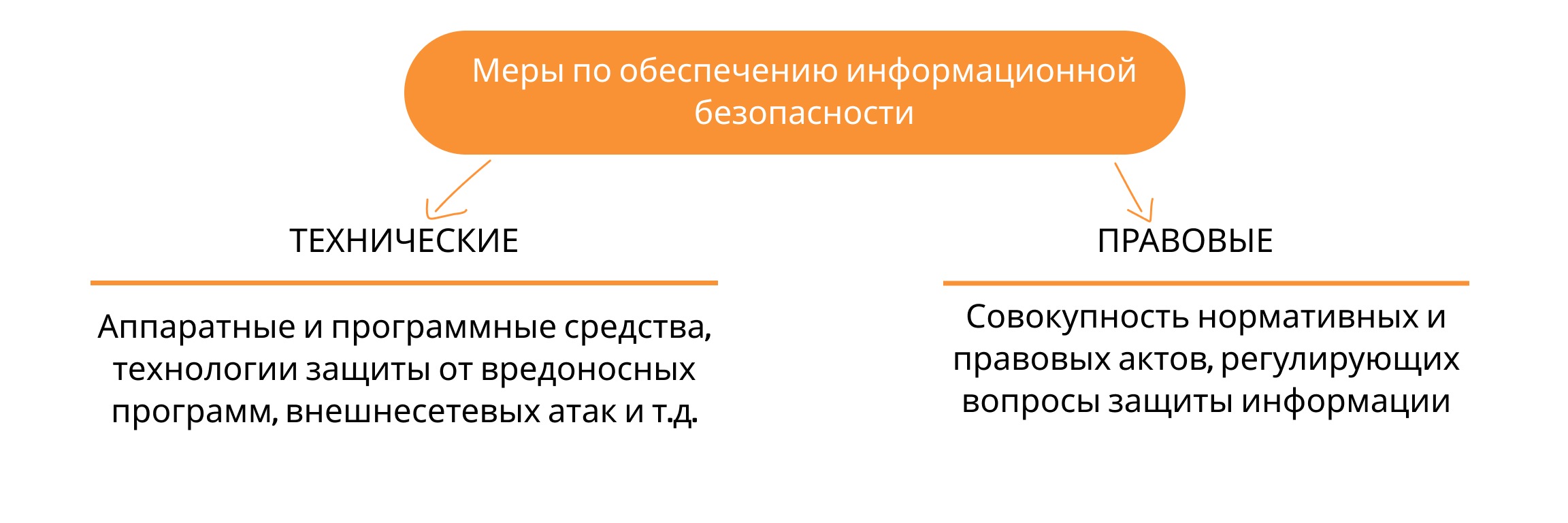 Меры информационной безопасности