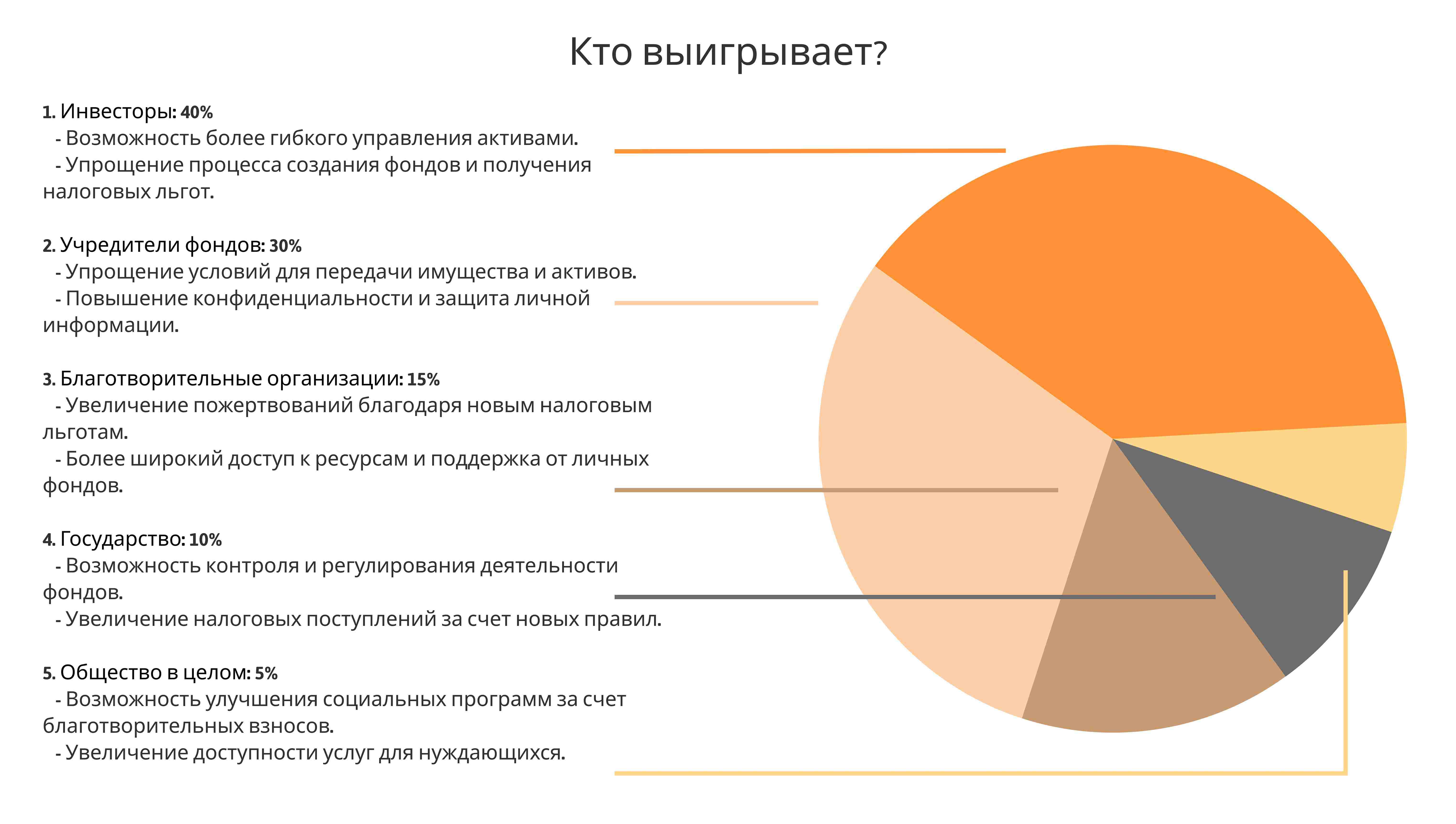Кто выигрывает?
