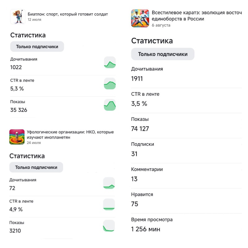 статистика Дзен