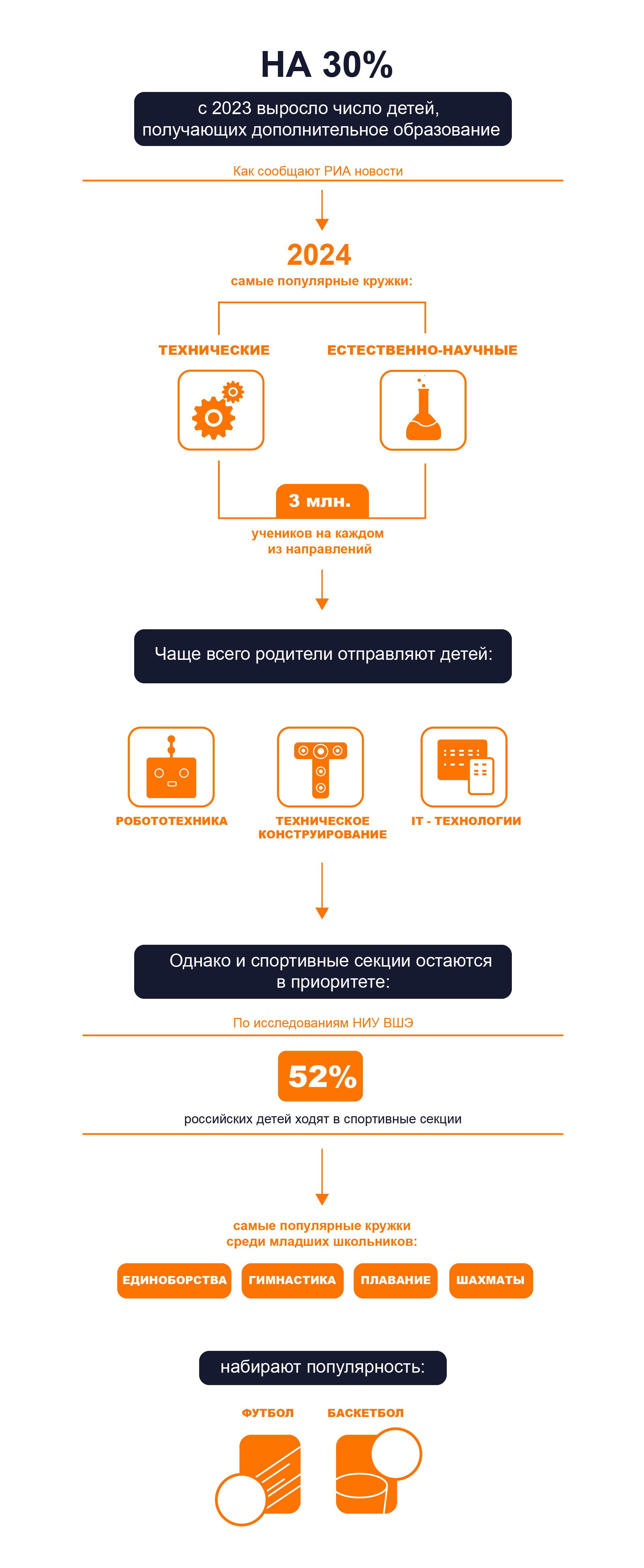 инфографика