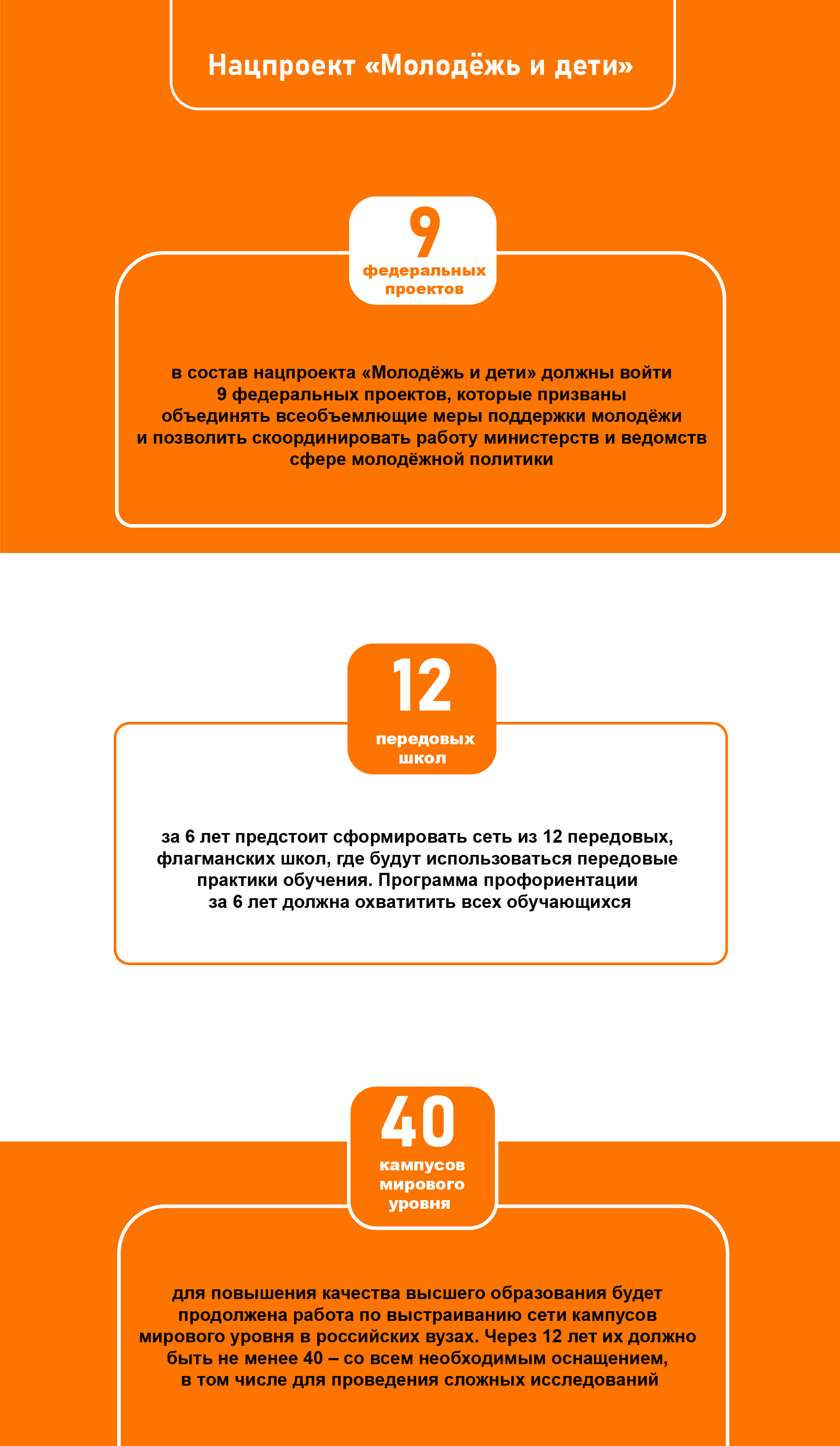 инфографика