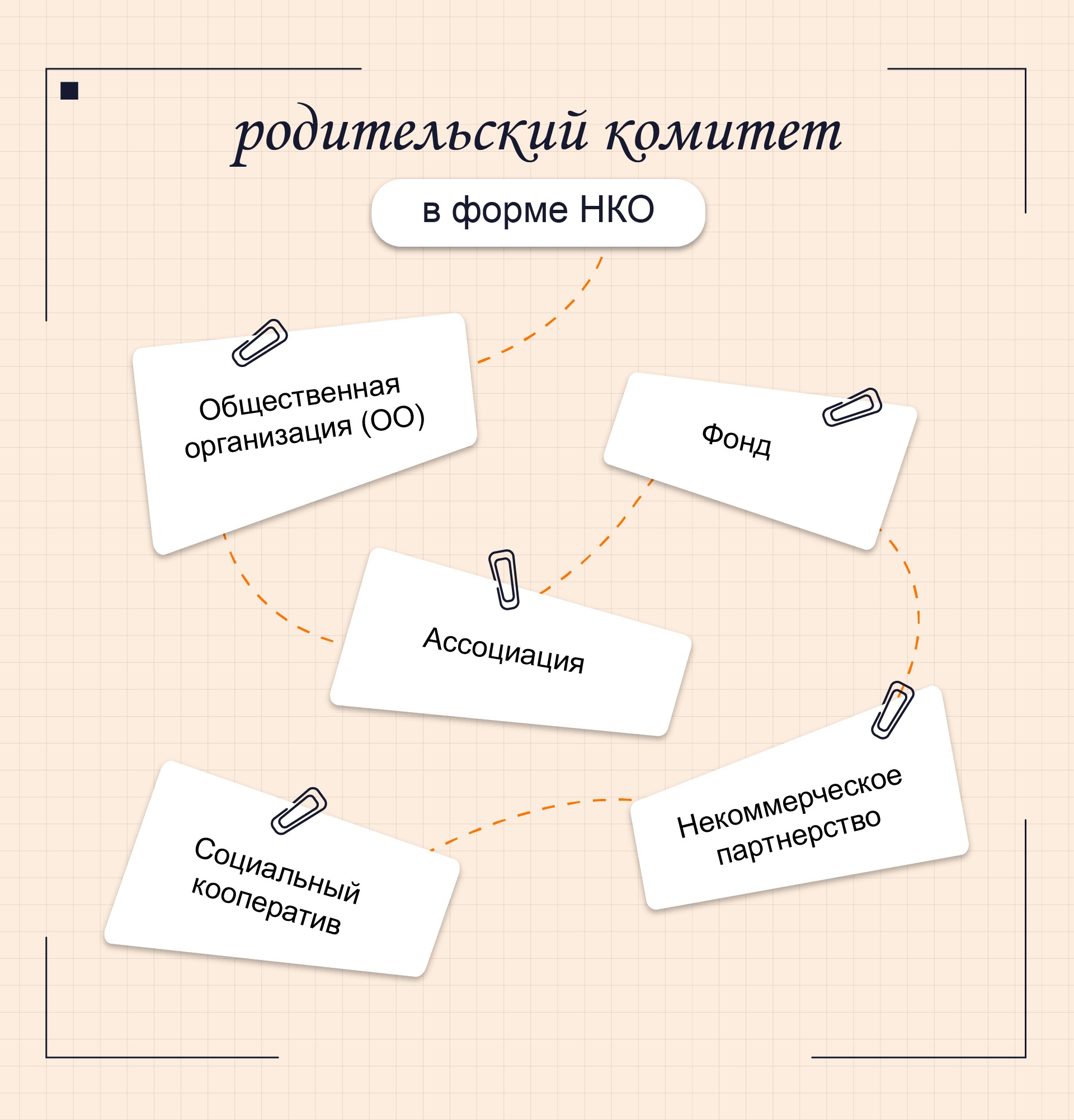 инфографика формы нко