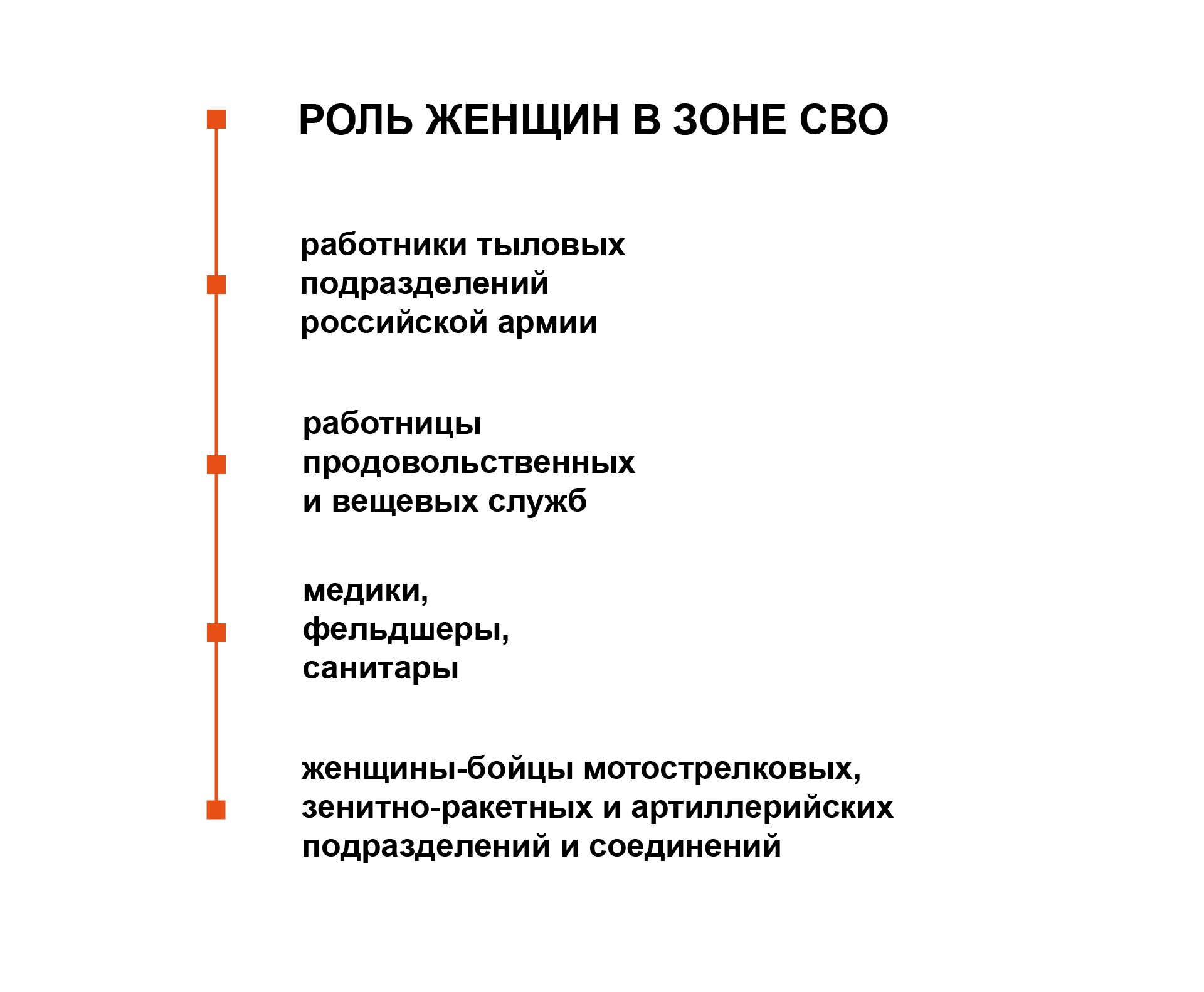 инфографика женщины в зоне сво