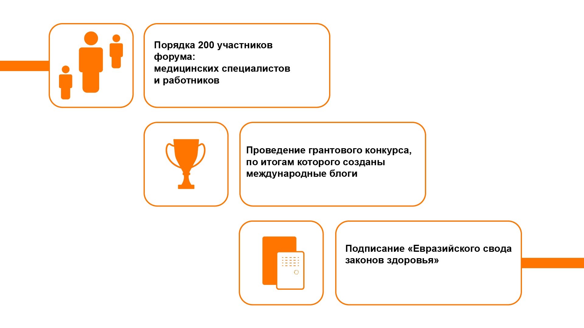 инфографика для медицинского форума