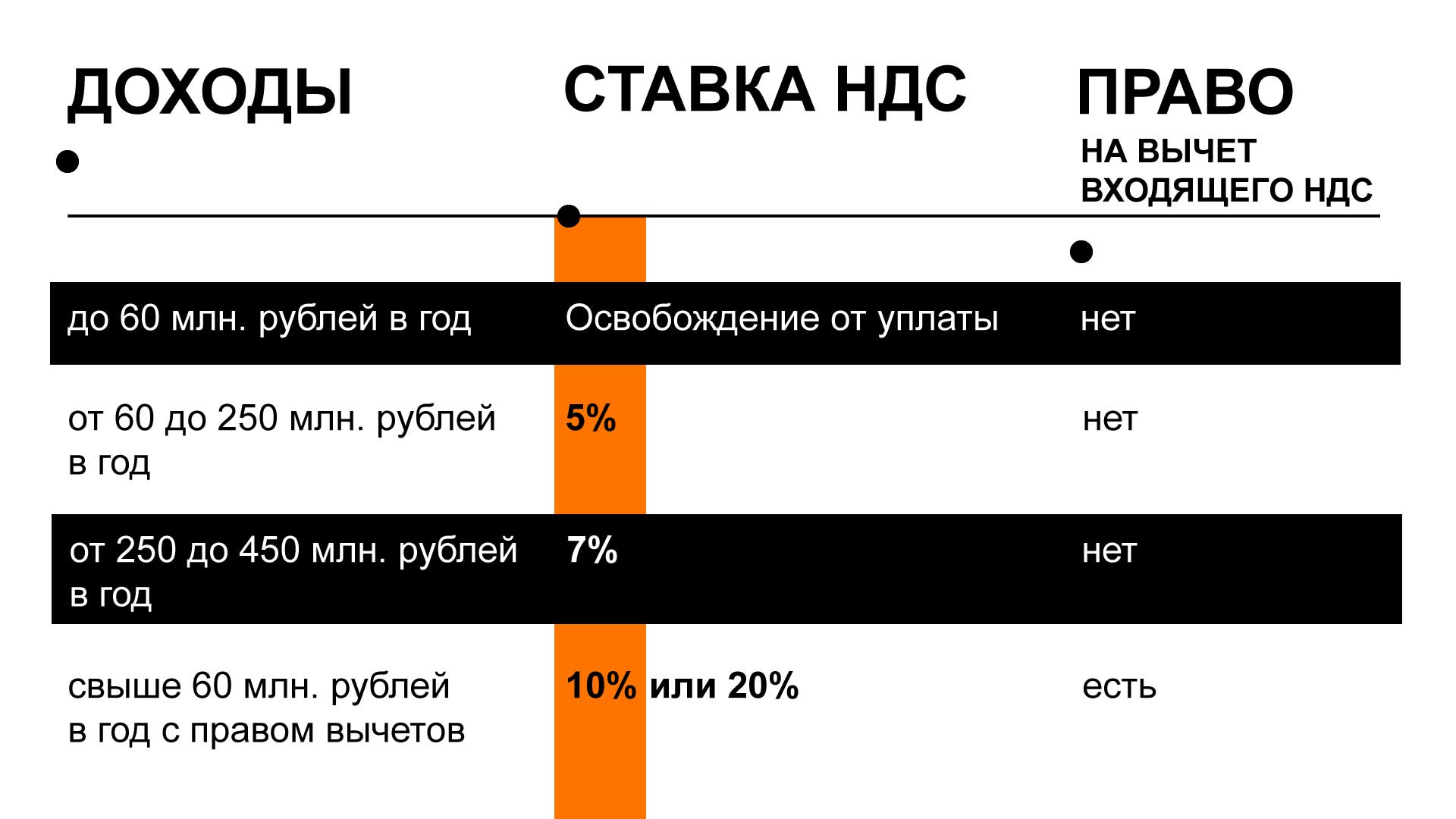 инфографика ндс