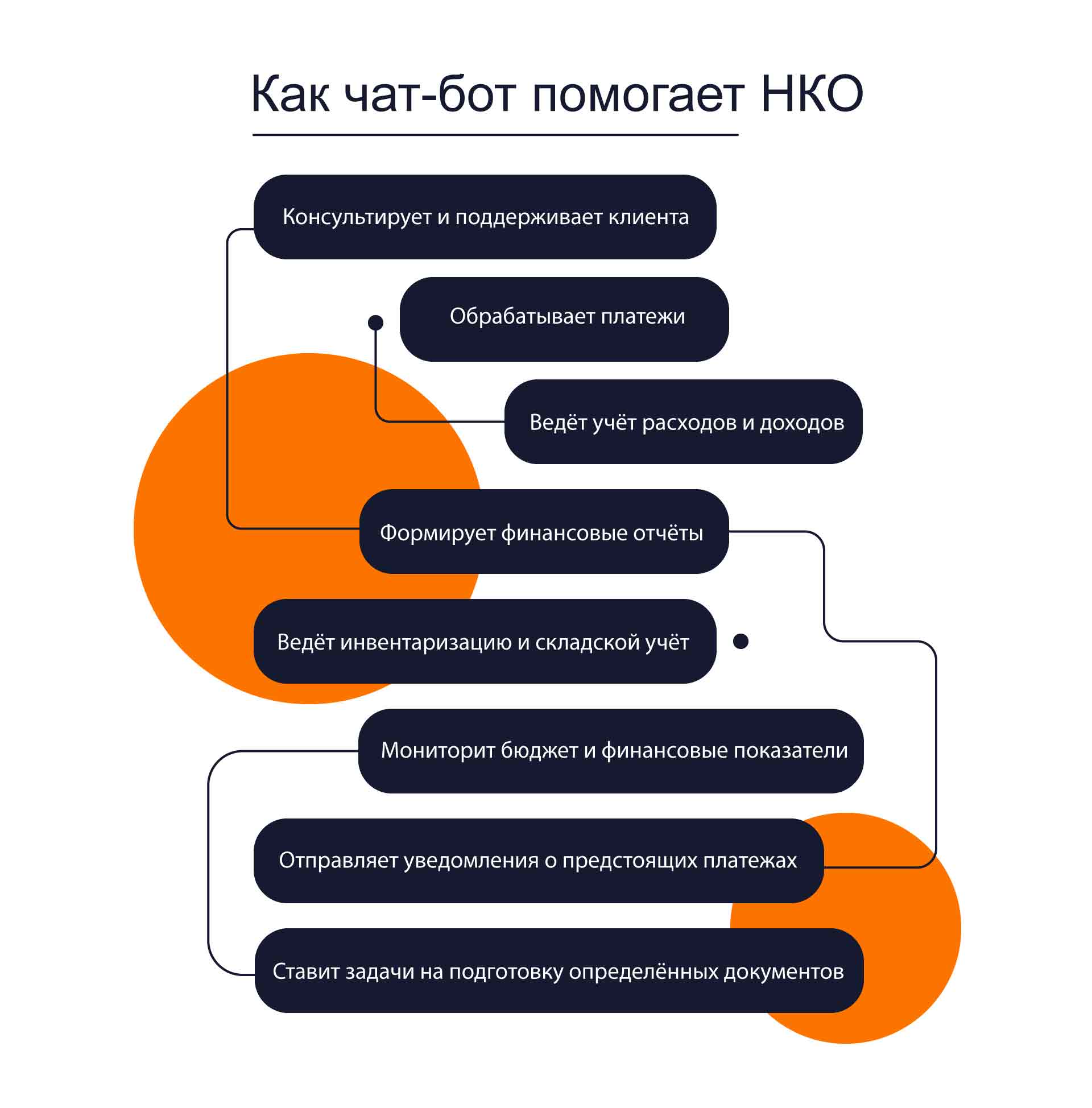 инфографика