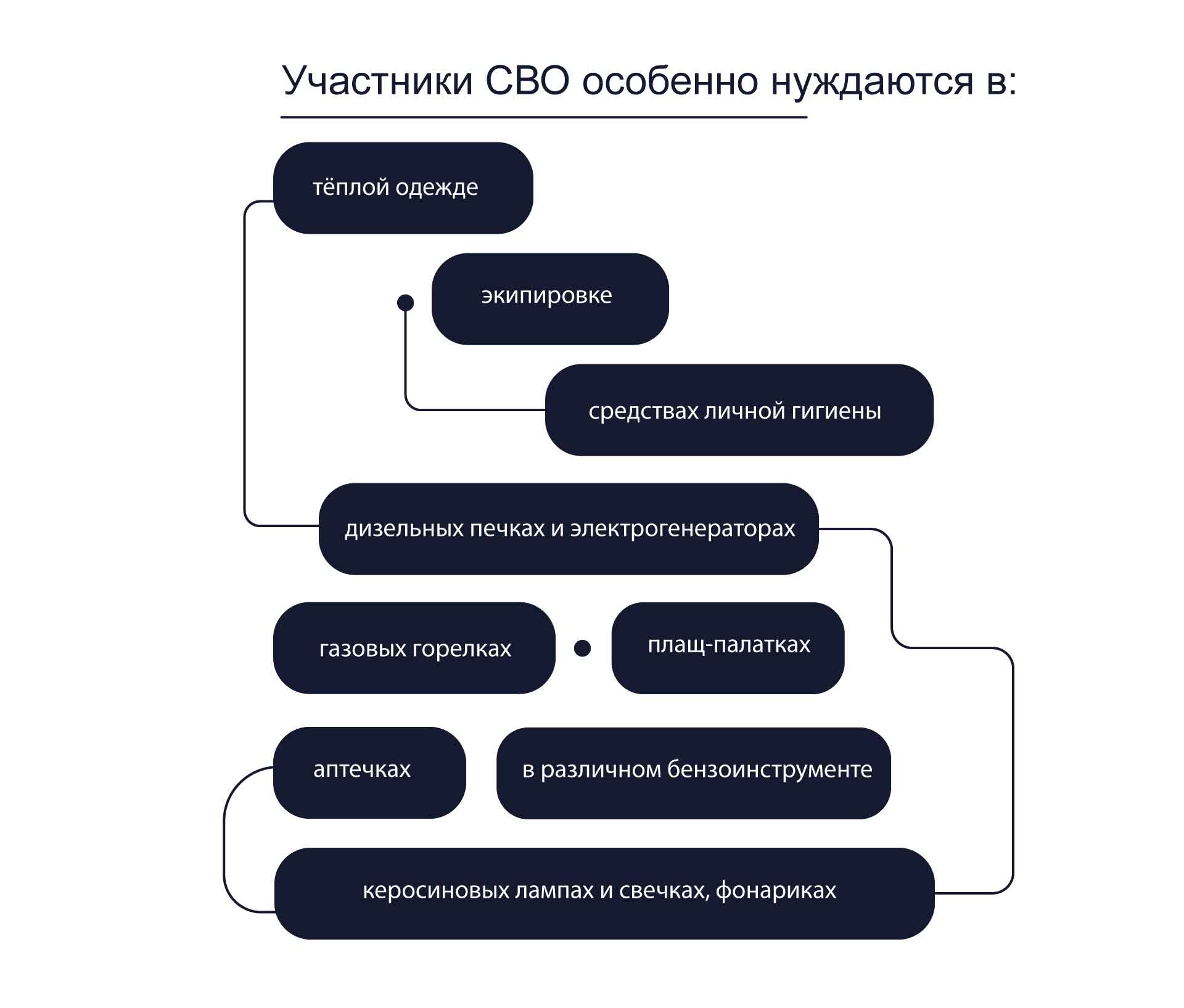 инфографика