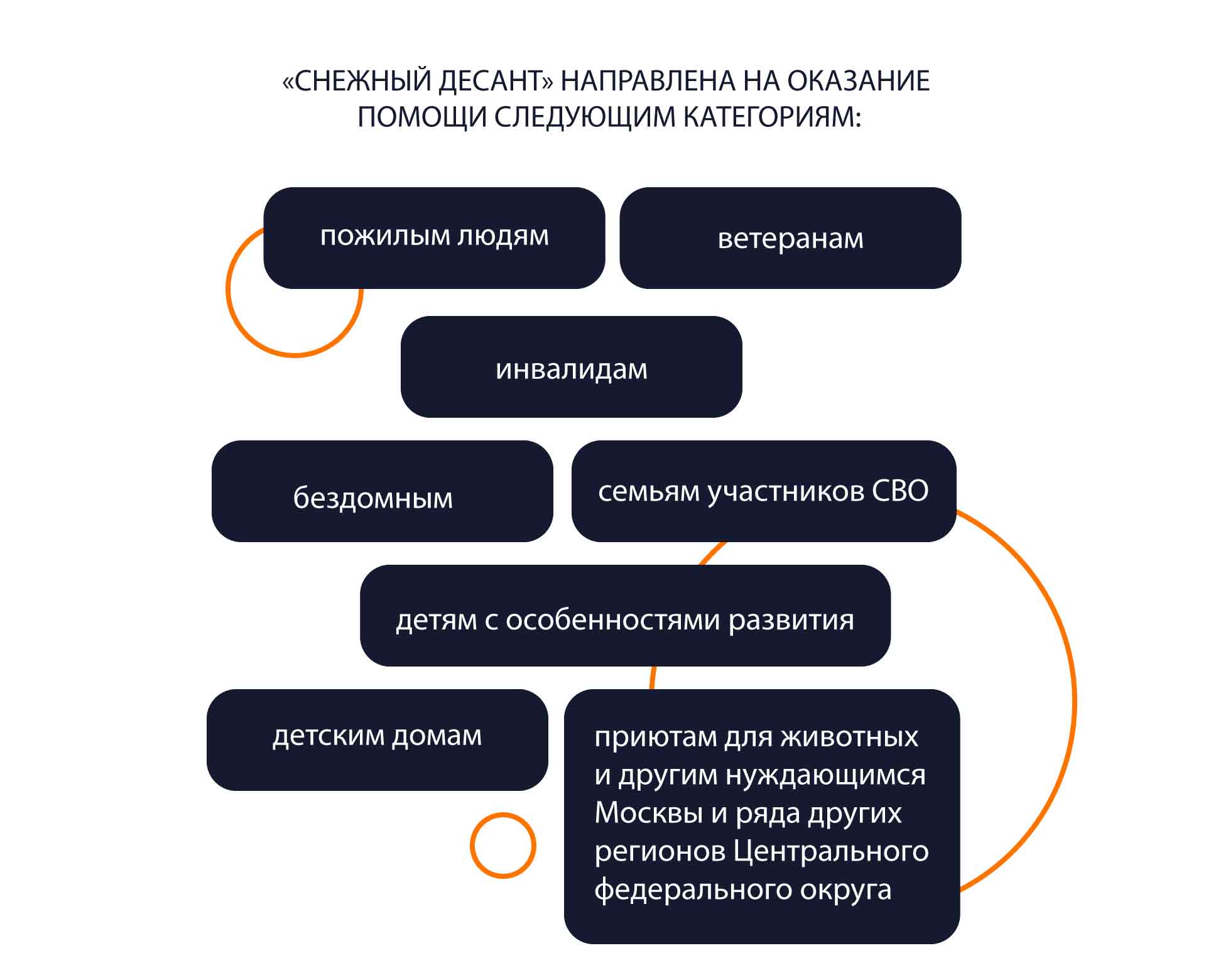 инфографика