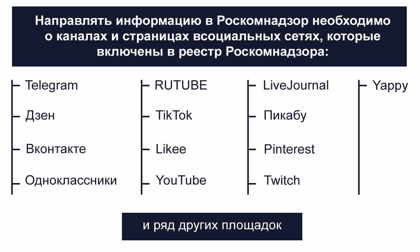 инфографика