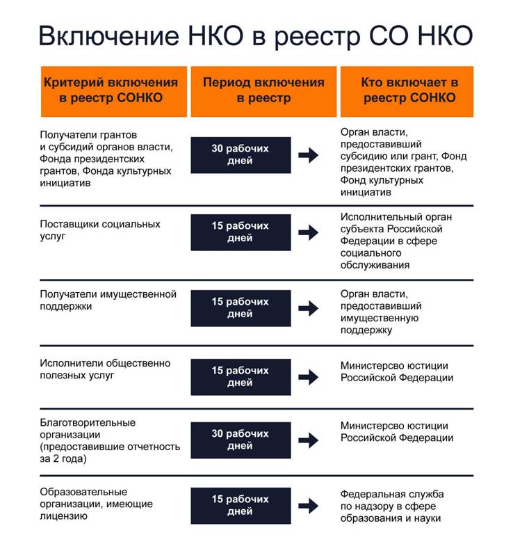 инфографика