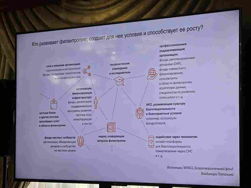 Схема филантропии