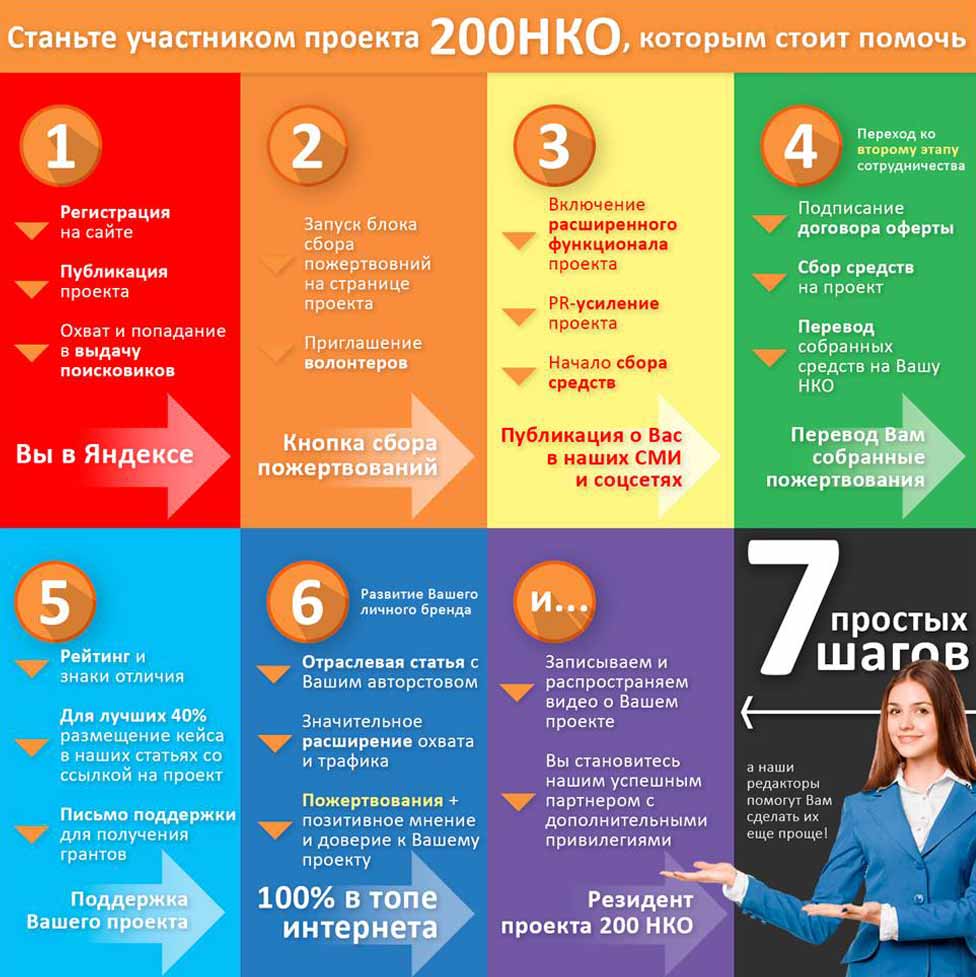 инфографика