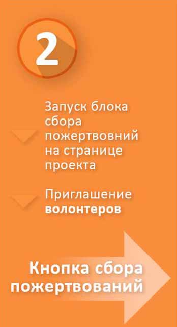 инфографика