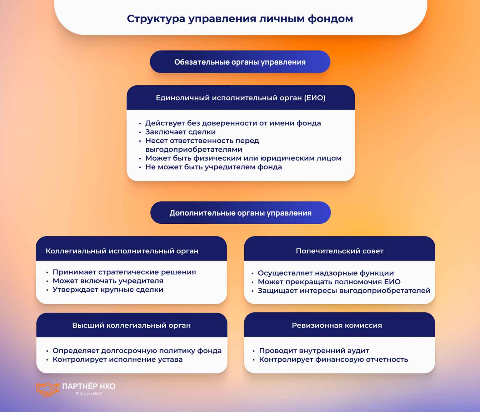 структура управления