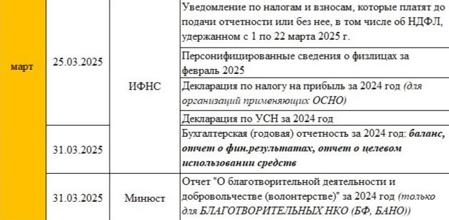 календарь отчетности март