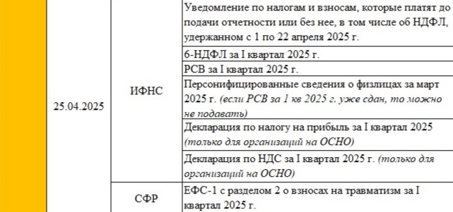 календарь отчетности апрель 2