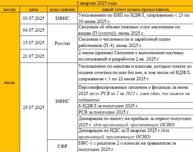 календарь отчетности июль