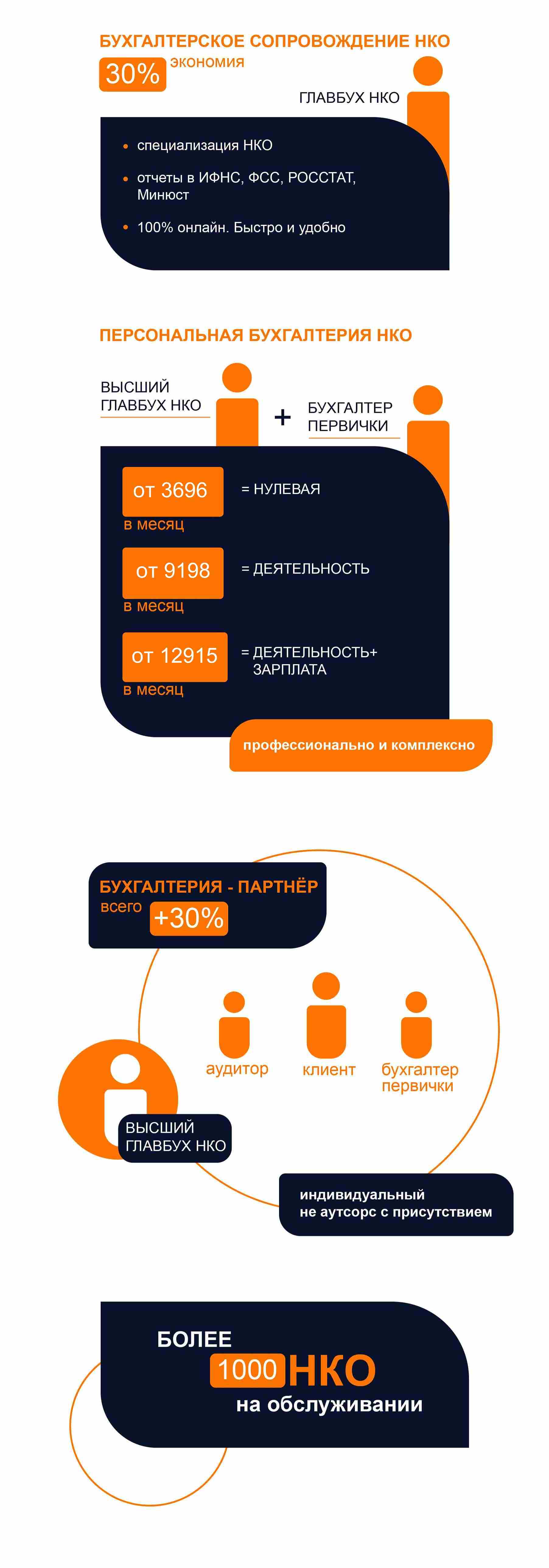 бухучет нко