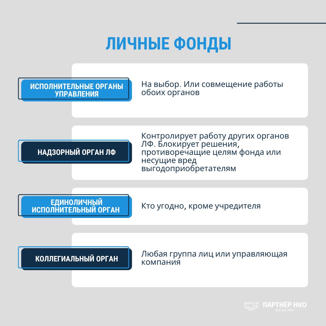 структура управления личным фондом