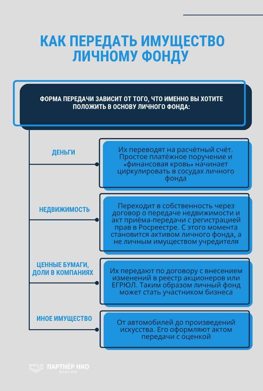 Как передать имущество личному фонду