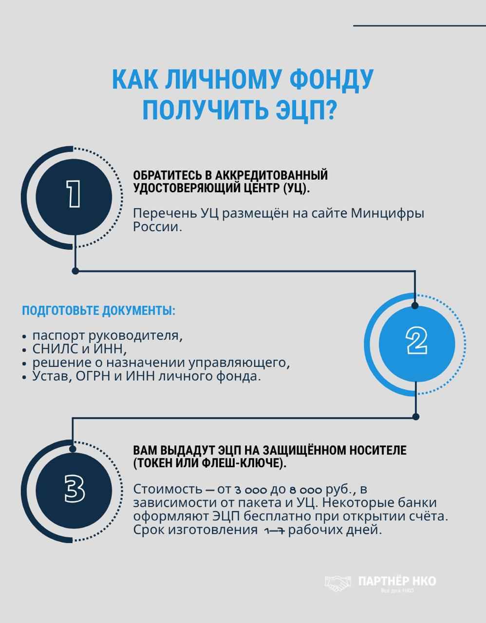 ЭЦП личный фонд