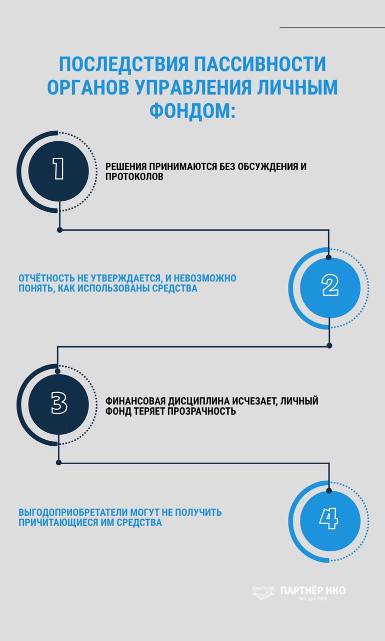 Управление личным фондом