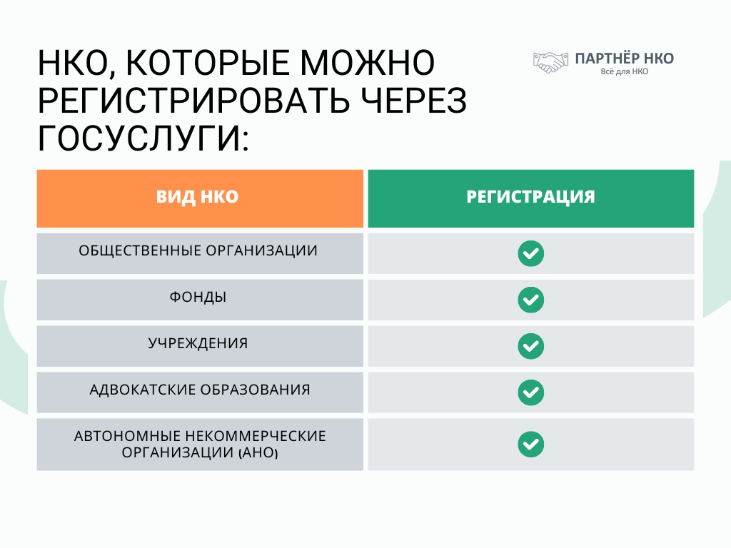 Регистрация НКО через Госуслуги
