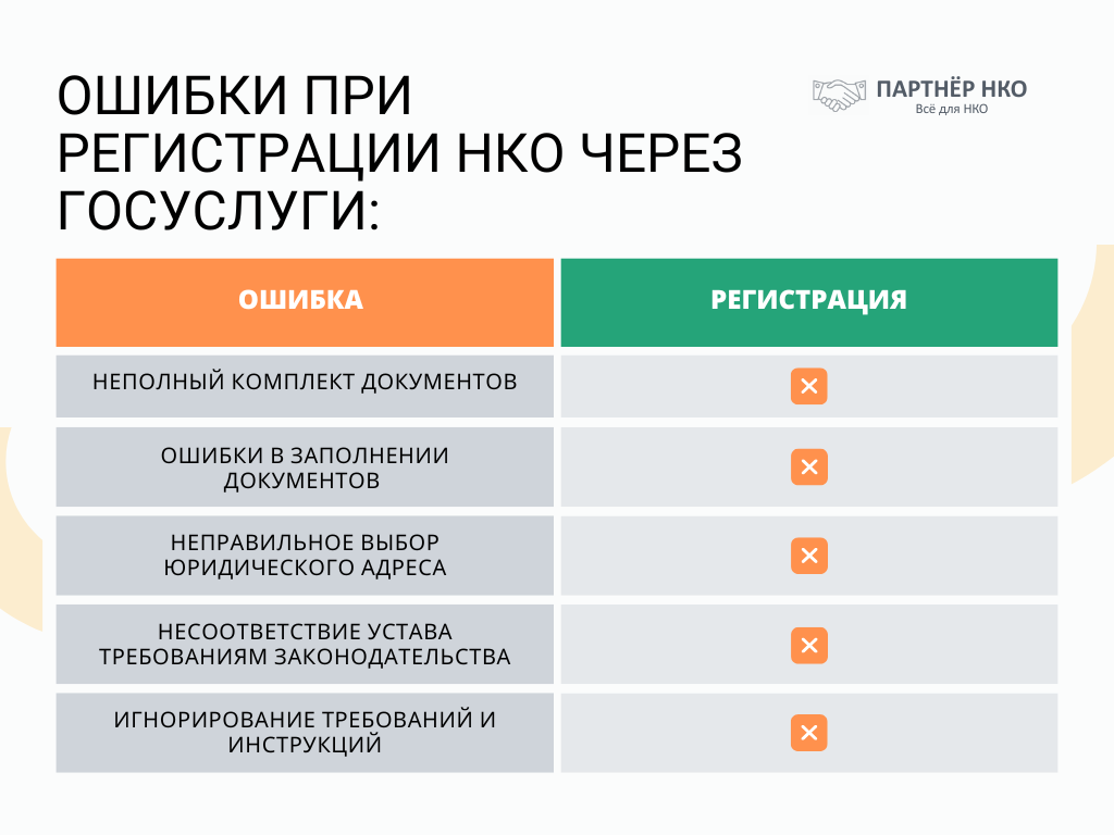 Ошибки регистрации НКО через госуслуги