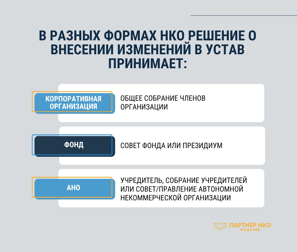 Изменение устава НКО
