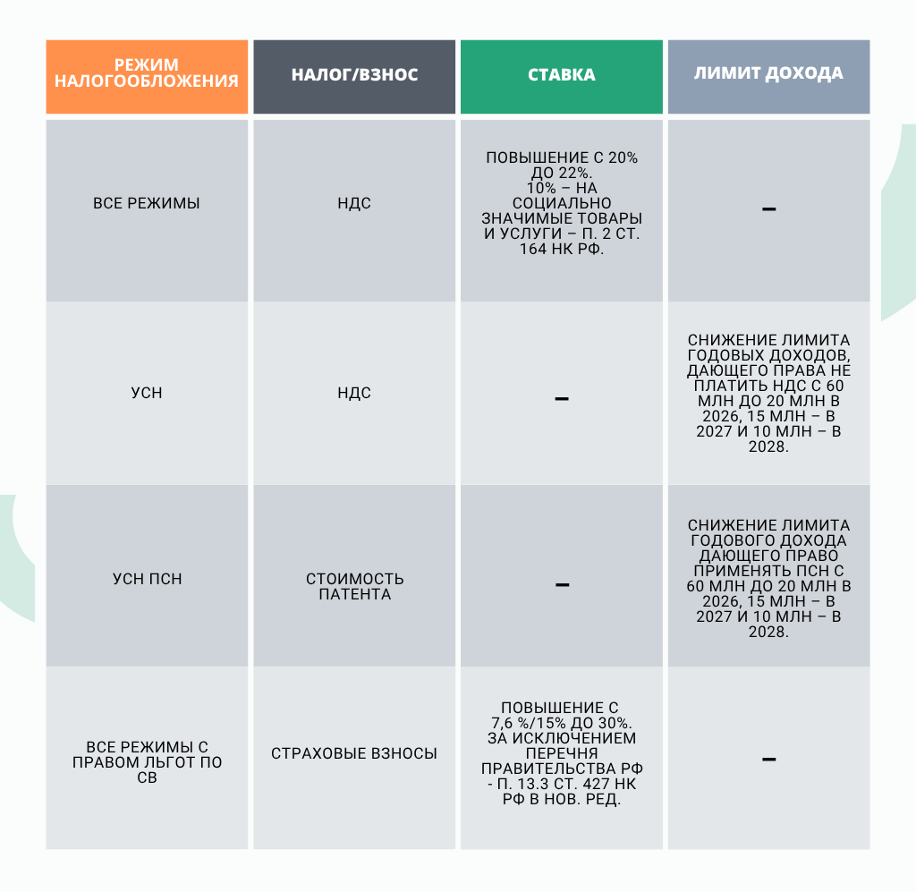 Налоги 2026
