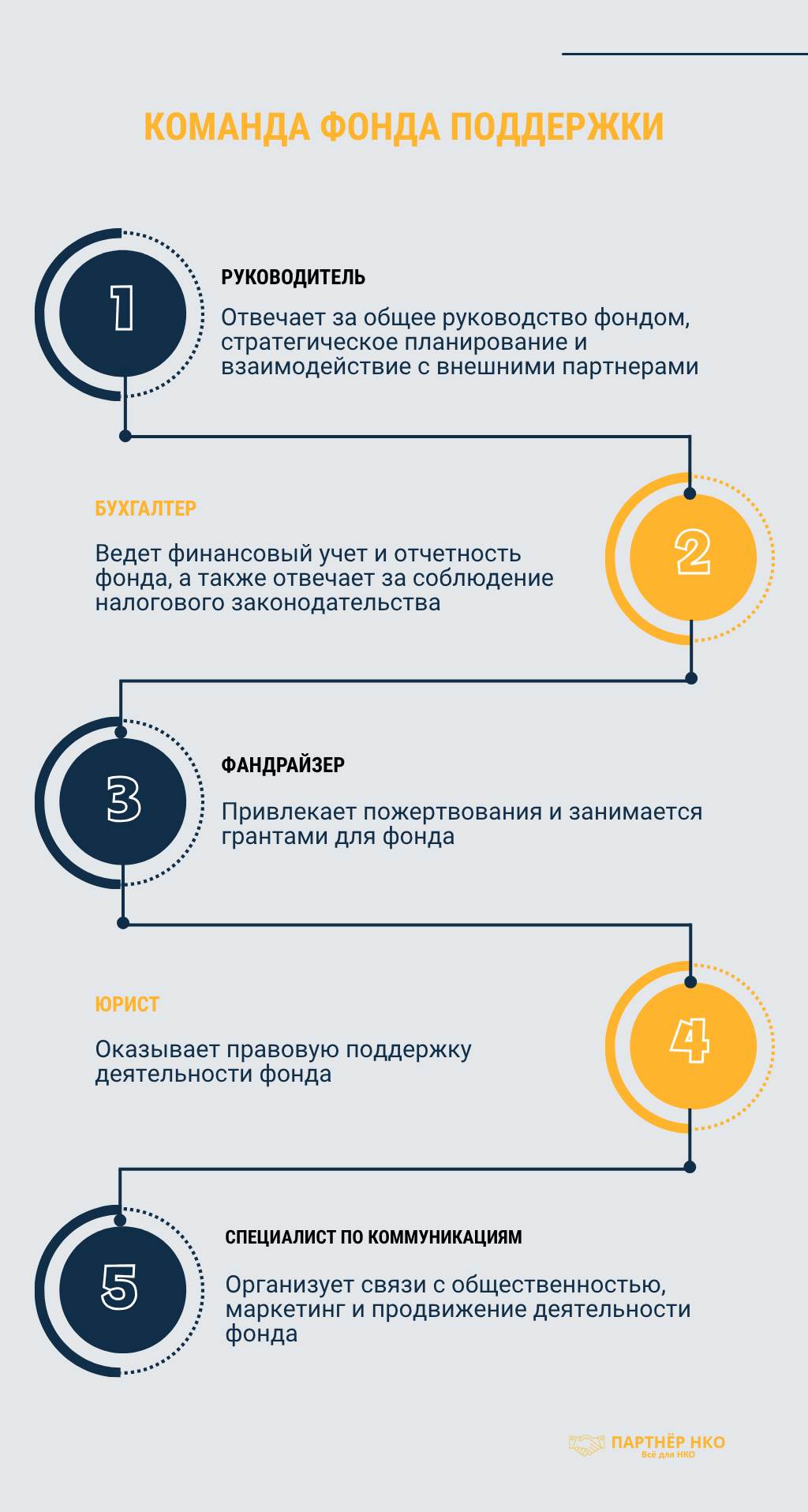 команда фонда поддержки