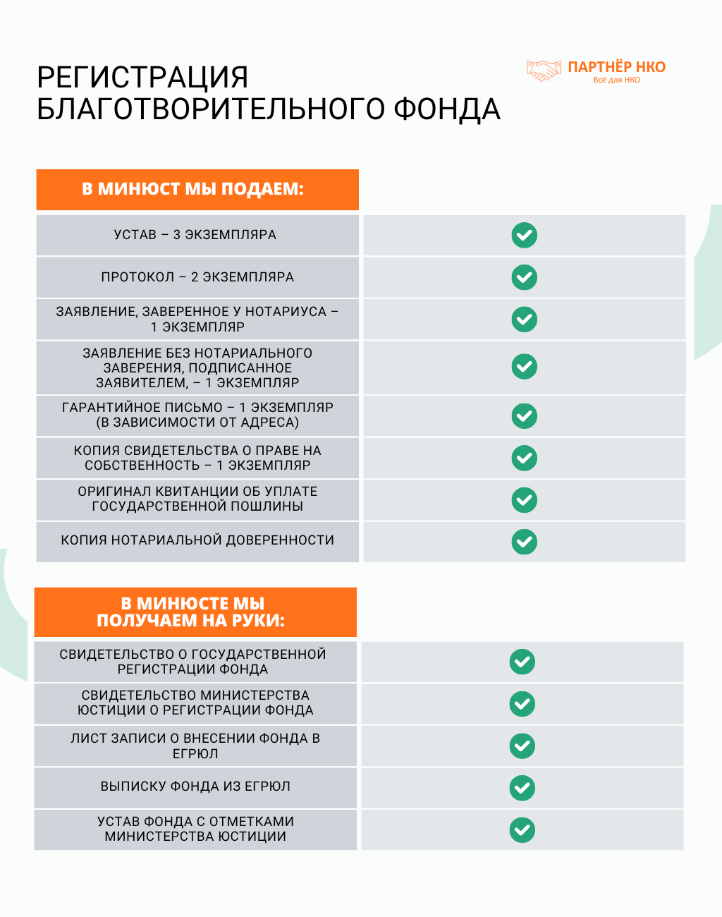 Регистрация благотворительного фонда