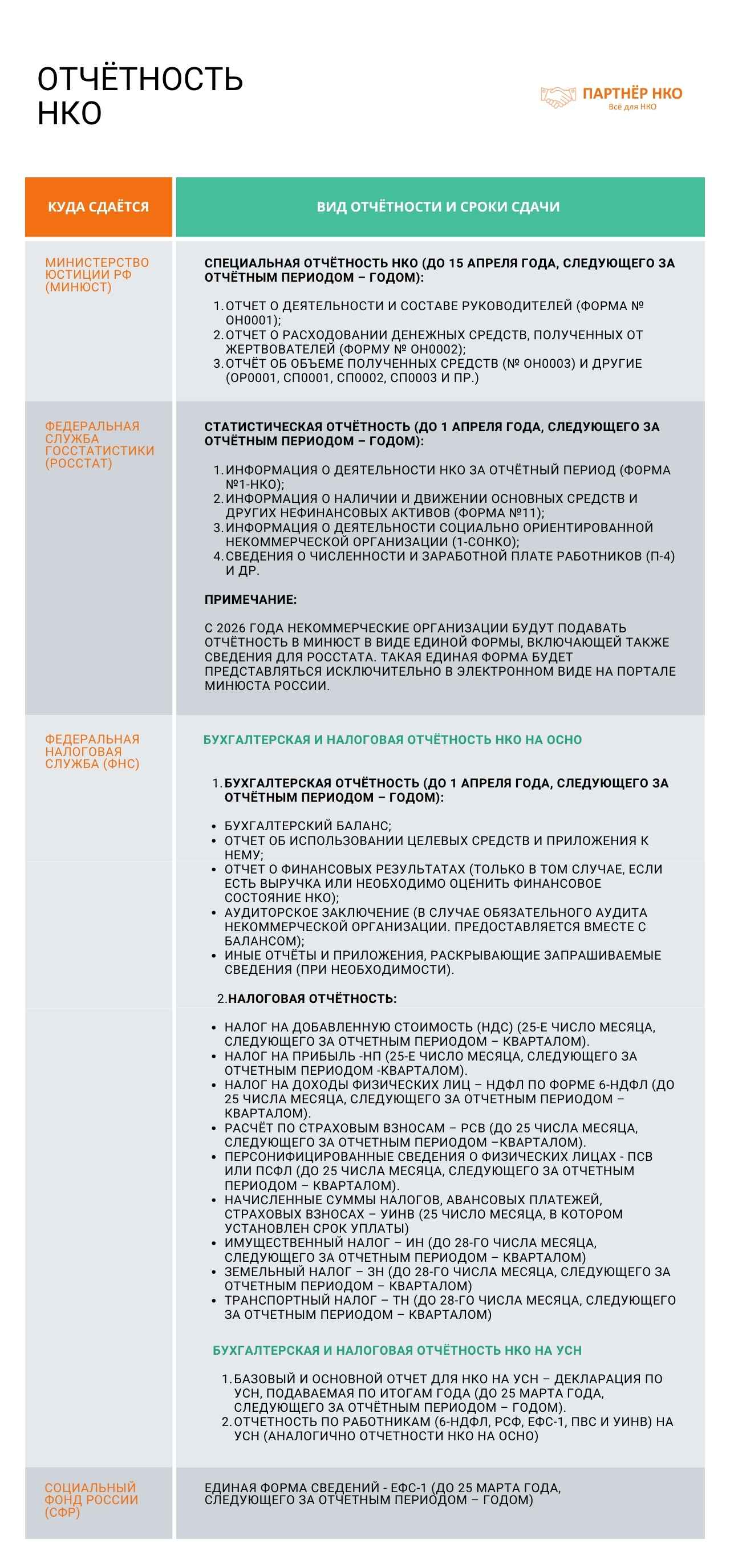 Годовая отчётность НКО