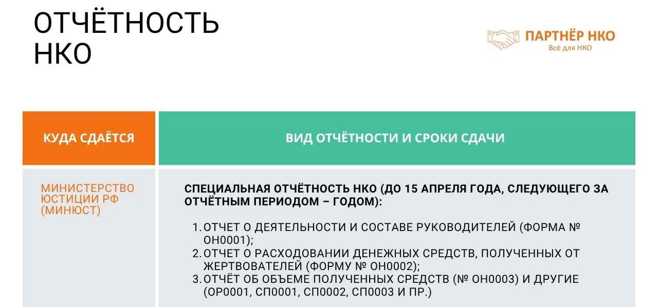 Отчётность в Минюст