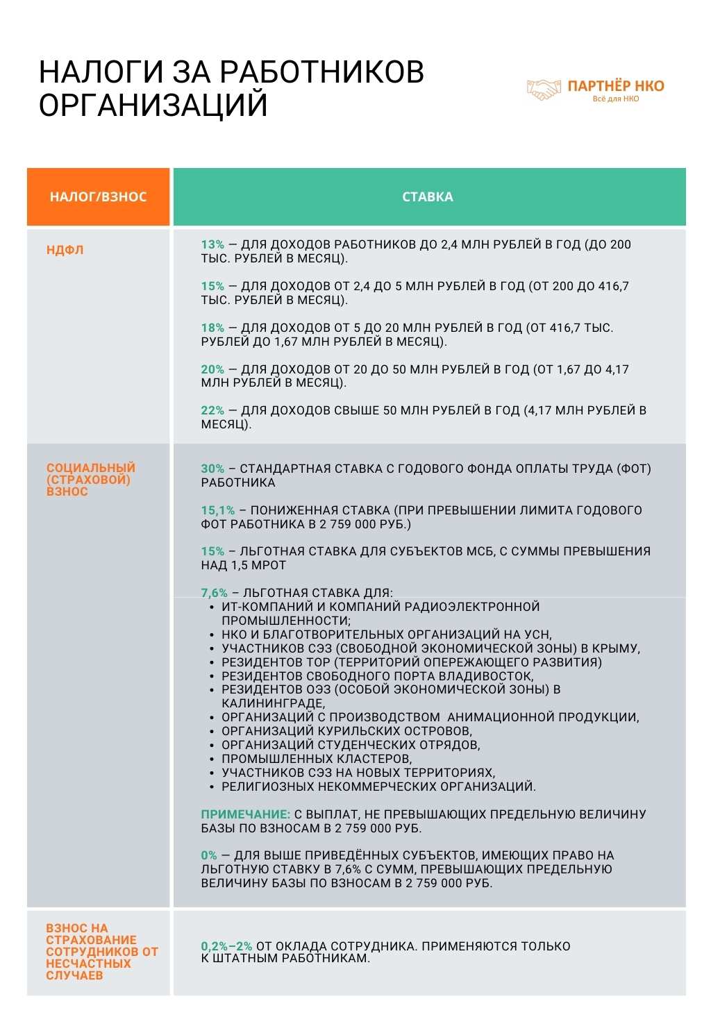 Налоги НКО