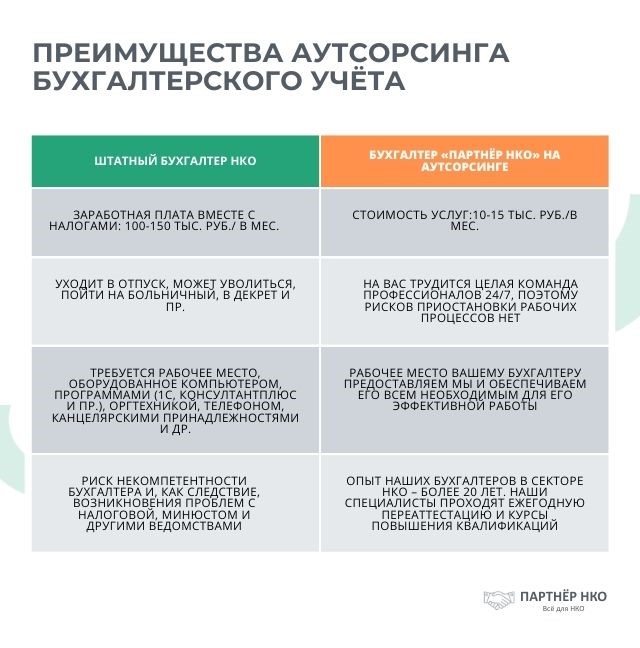 Аутсорсинг НКО