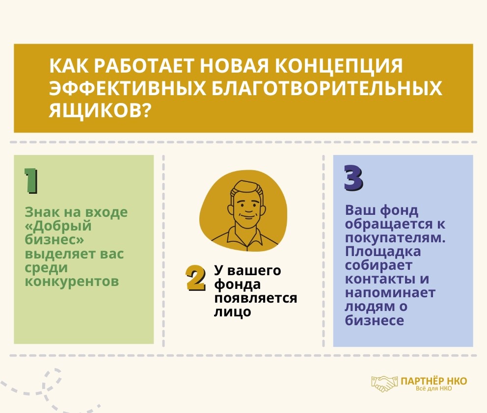 Благотворительные ящики