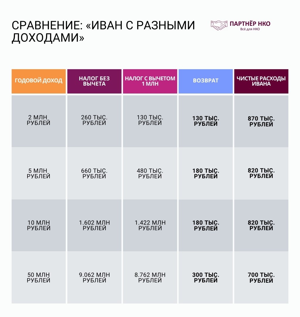 Эндаумент кейс