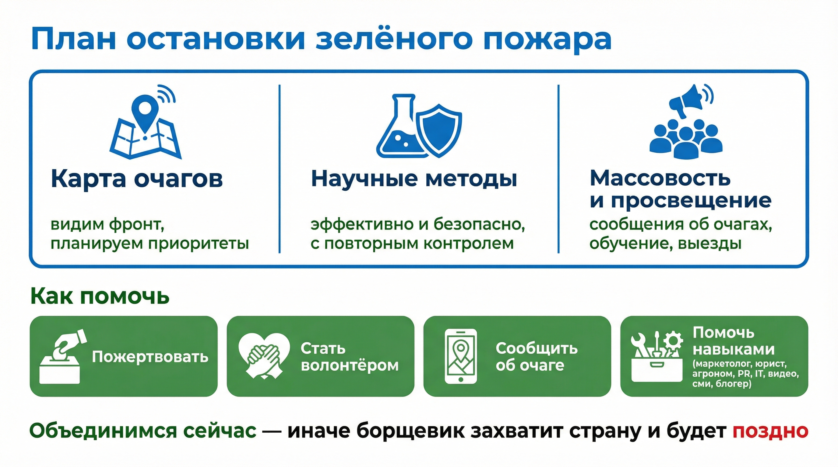 План остановки зеленого пожара