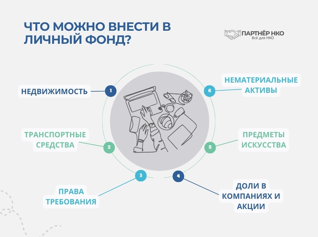 Имущество личного фонда