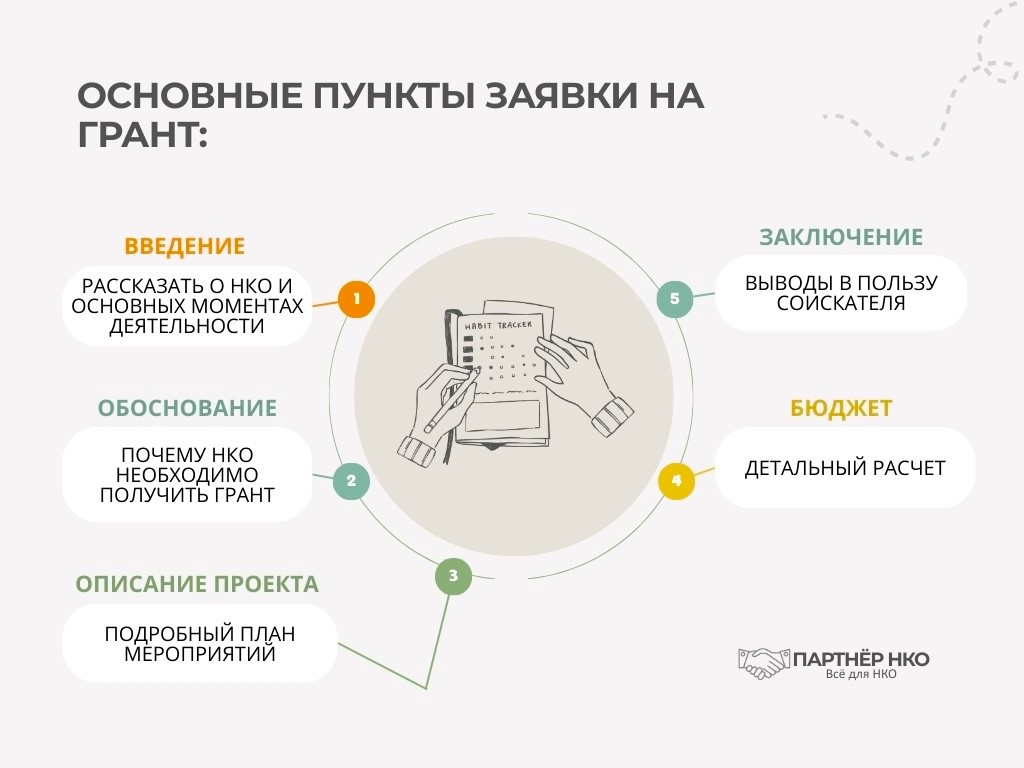 Заявка на грант