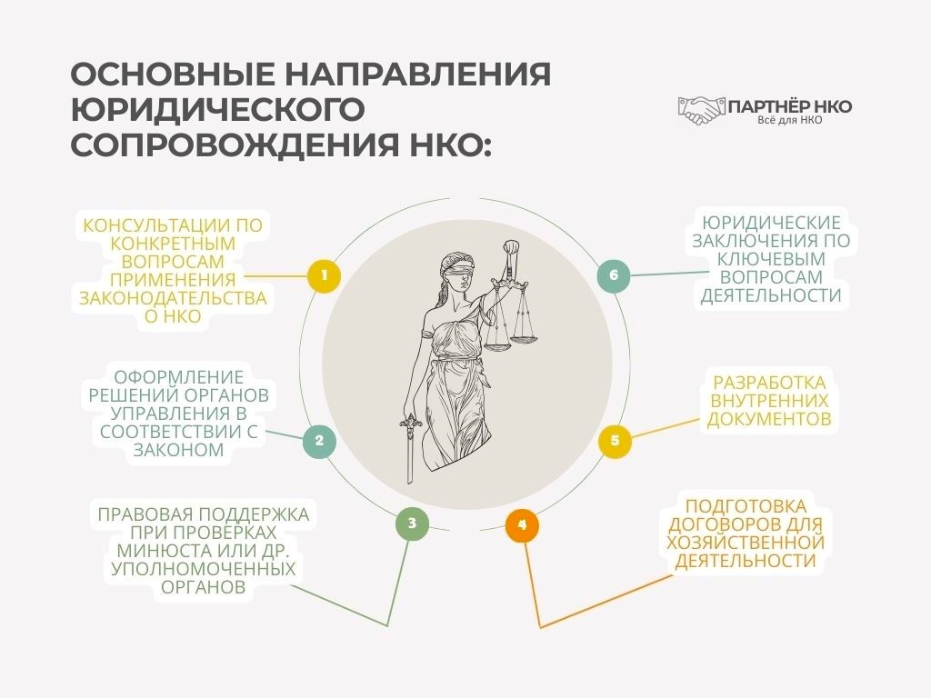 Юридическое сопровождение НКО