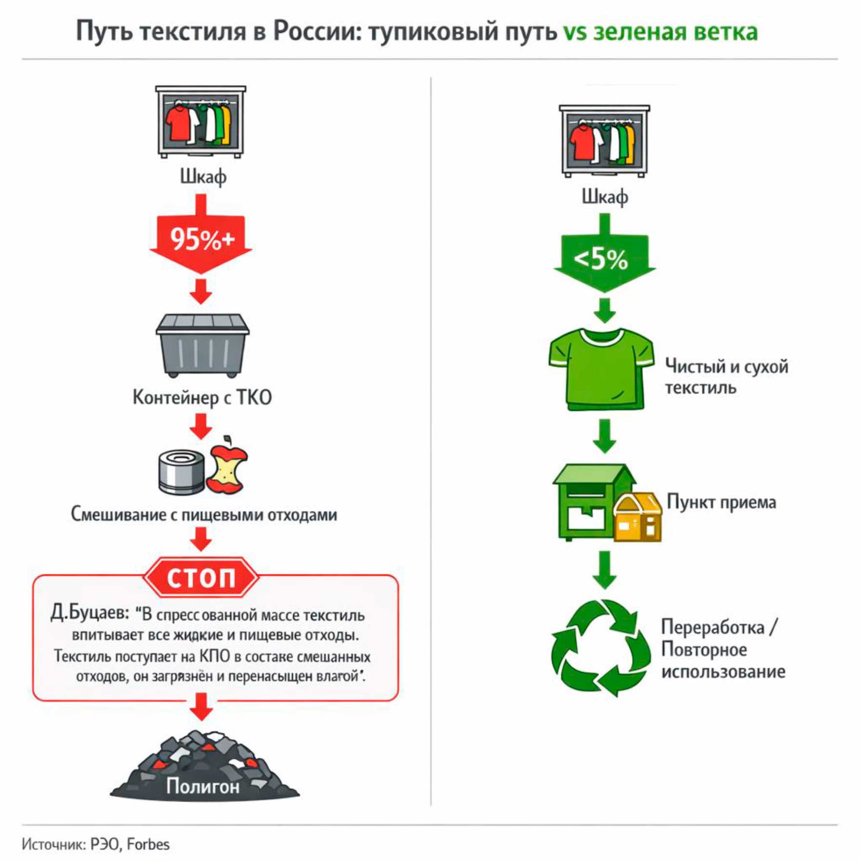 Путь текстиля в России