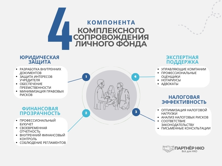 сопровождение личного фонда