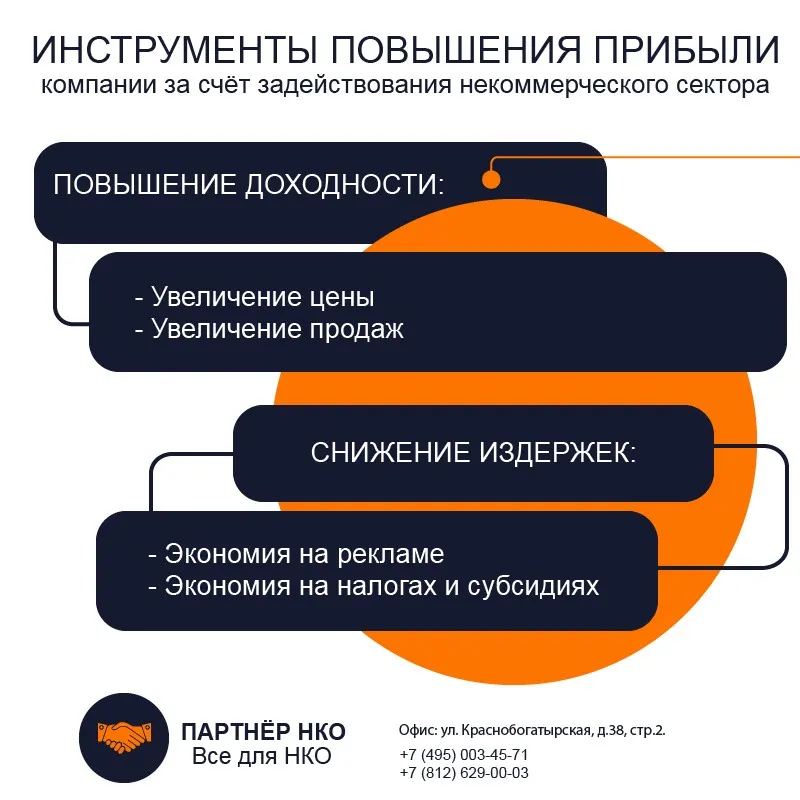 выгоды для бизнеса 