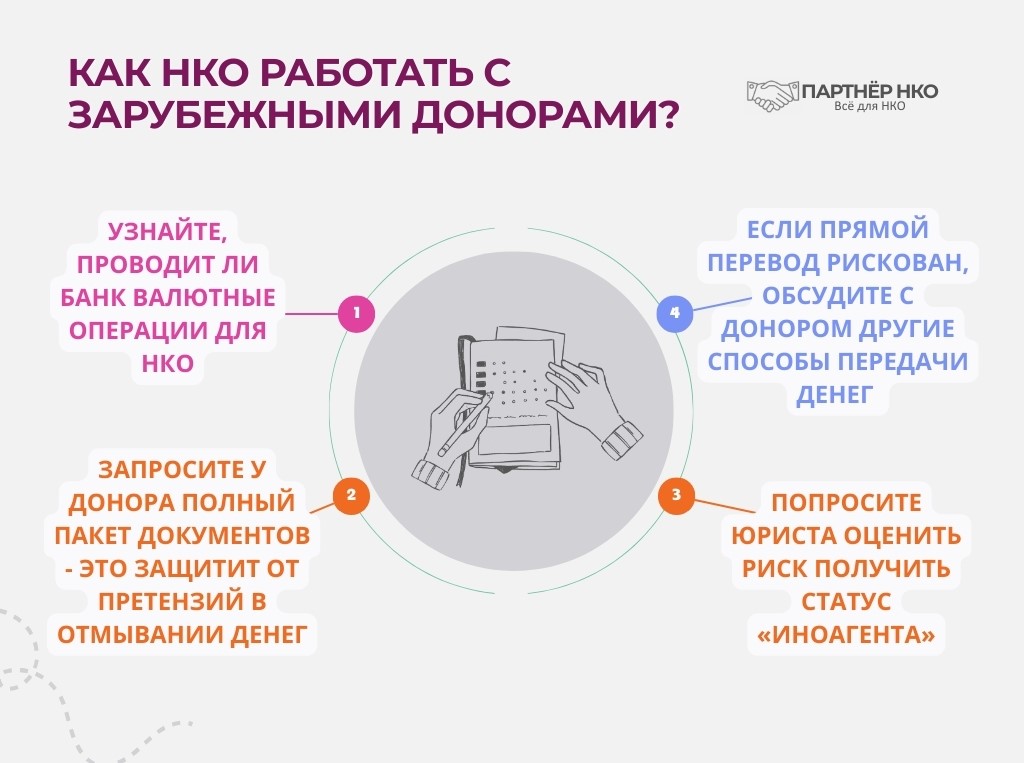 эндаумент зарубежные доноры